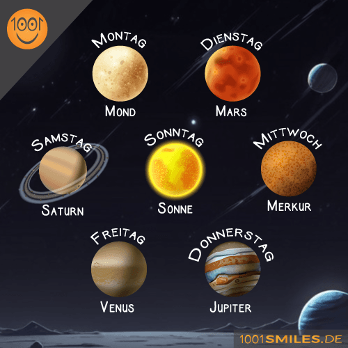 Bildliche Veranschaulichung von Planeten mit den dazugehörigen Wochentagen.